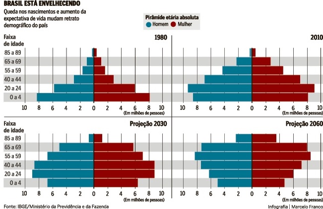 Valor Aposentadoria 2016 | valor do teto da aposentadoria do inss para 2016 Valor Aposentadoria 2016 | valor do teto da aposentadoria do inss para 2016