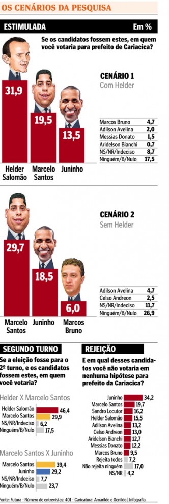 Info Cariacica
