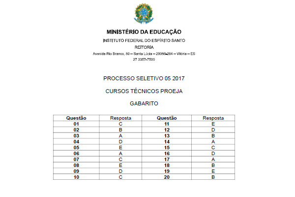 Gazeta online cursos e concursos