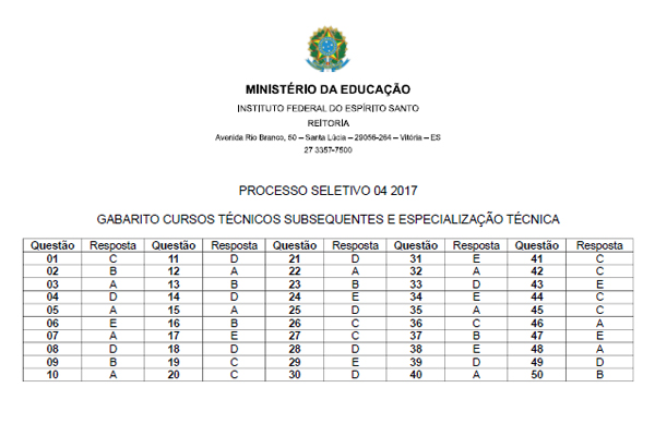 Gazeta online cursos e concursos