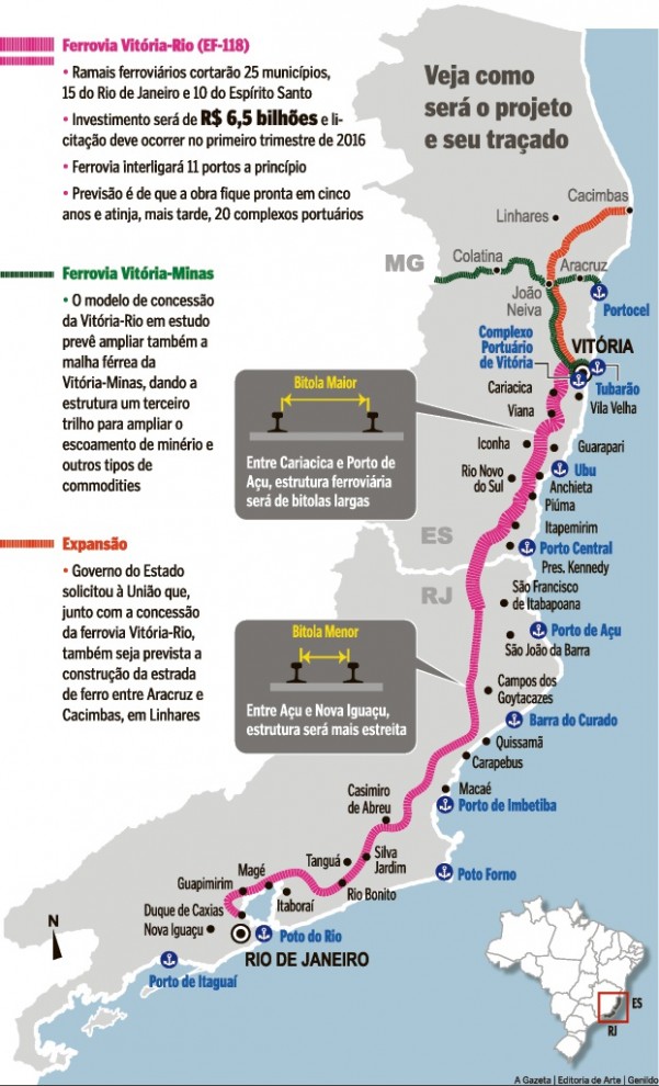 Obras de infraestrutura previstas