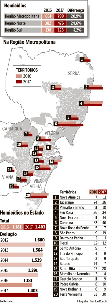 Mapa dos homicídios