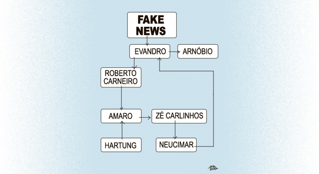 . Crédito: Amarildo