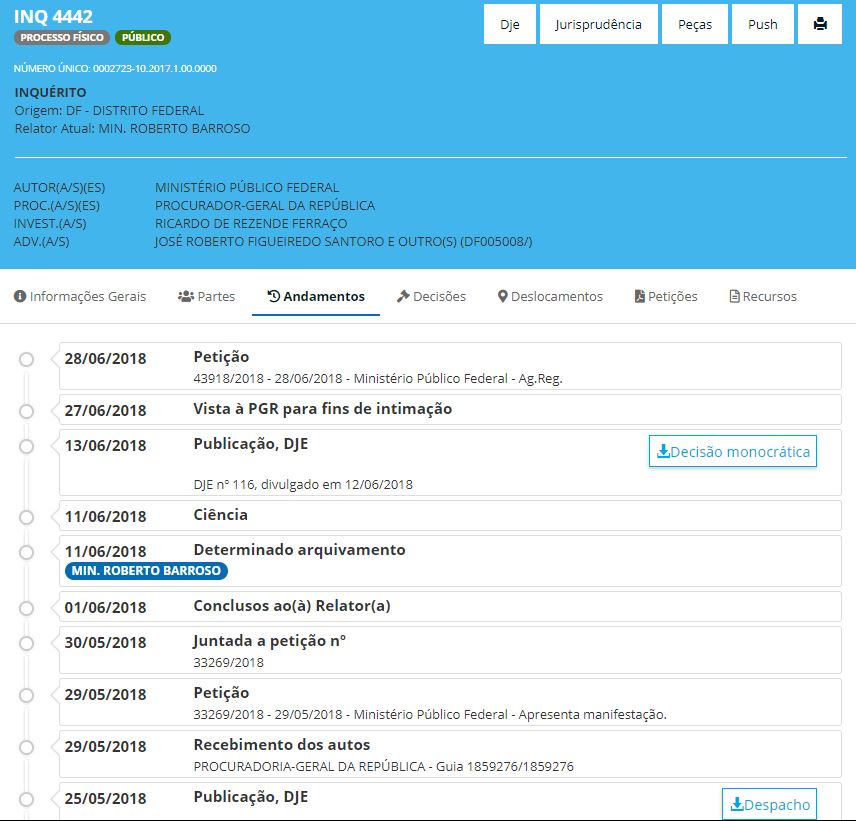 Andamento processual do inquérito referente ao senador Ricardo Ferraço. Crédito: Reprodução/STF