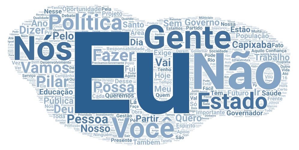 Nuvem de palavras do discurso do candidato ao governo do Espírito Santo, Renato Casagrande, durante convenção do PSB. Crédito: Reprodução/ WordArt