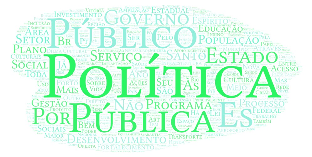 Crédito: WordArt