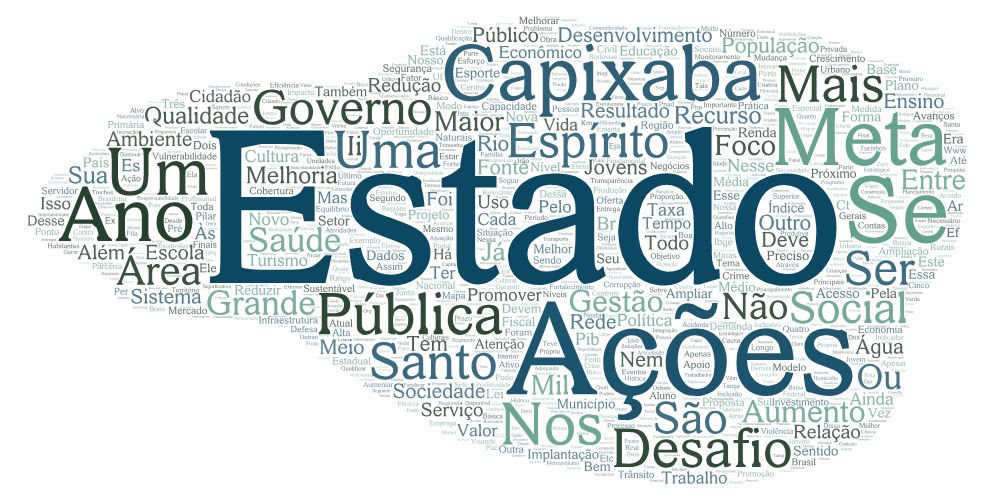 Crédito: WordArt
