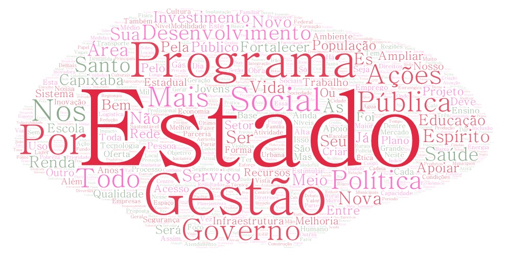 Crédito: WordArt