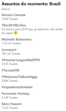 Mais de 2 mil pessoas comentaram no Twitter sobre o assassinato do ex-governador. Crédito: Reprodução | Twitter