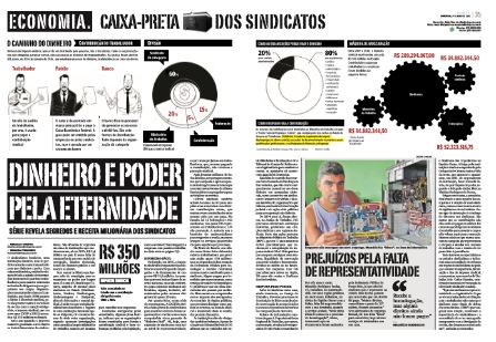 Reportagem mostrou a caixa-preta dos sindicatos e contou com dados da Lei de Acesso à Informação. Crédito: A Gazeta
